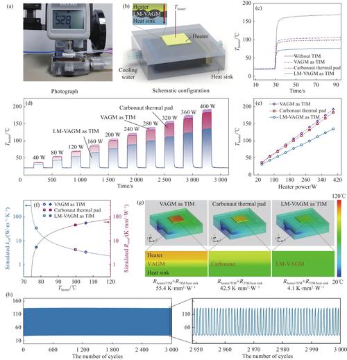 bionioapr模式在性能上究竟有何卓越表现？