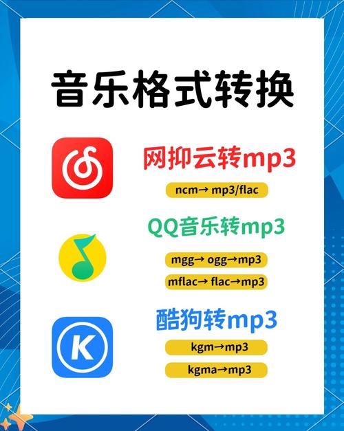 如何将网站无损音乐直接转换成MP3格式？