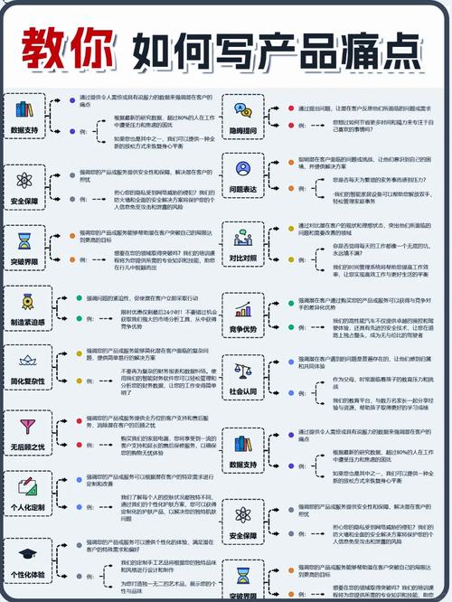 如何从用户痛点出发，打造高转化率的产品或服务？
