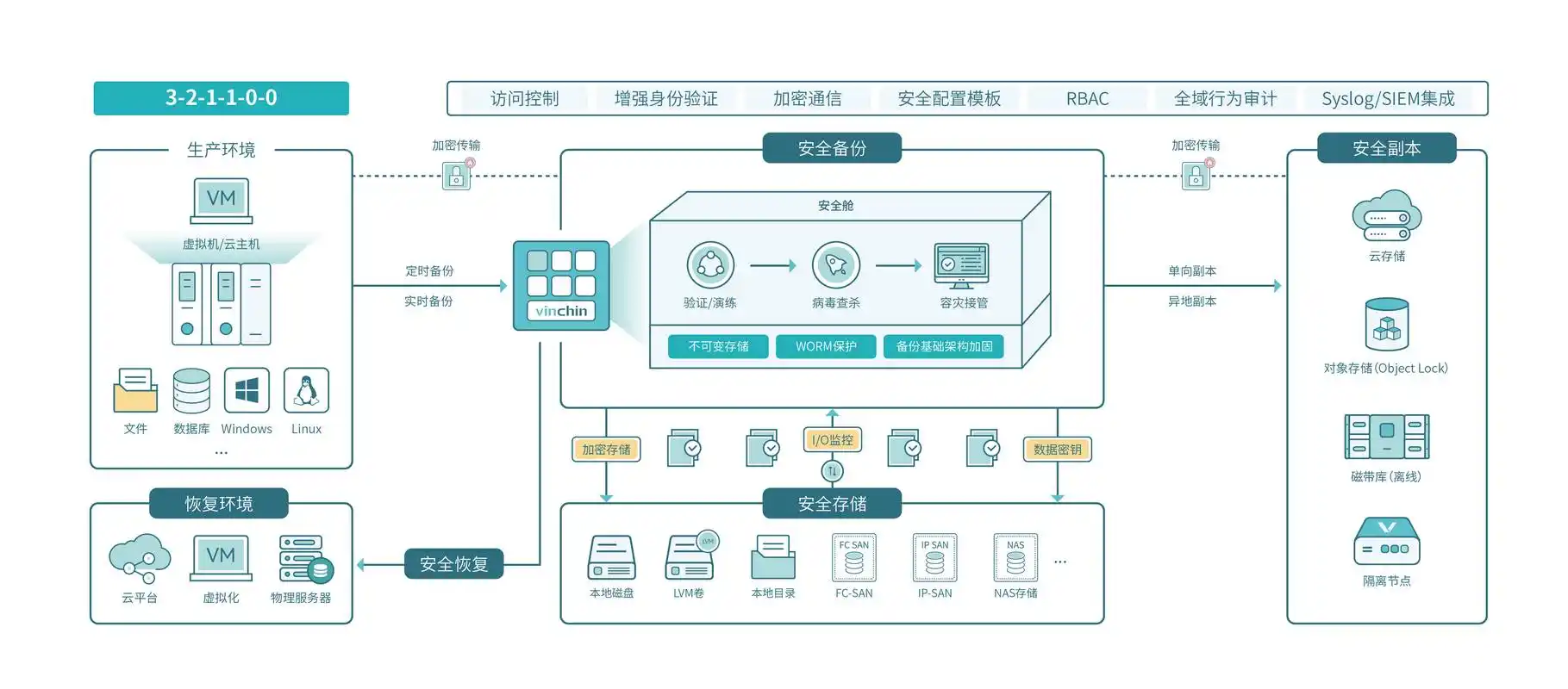企业数据安全，云备份是否是不可或缺的备份解决方案？