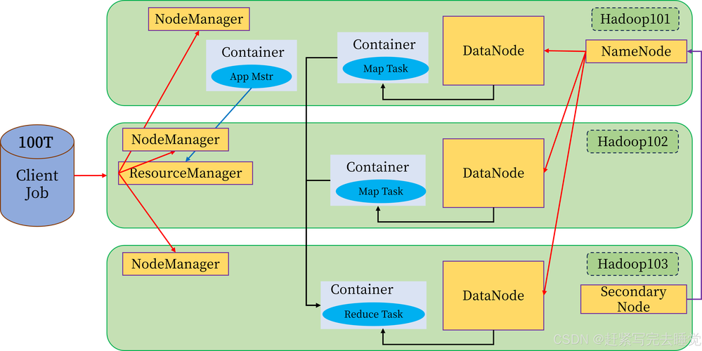 Hadoop3.2.1 YARN中RMAppManager源码如何进行深入分析？