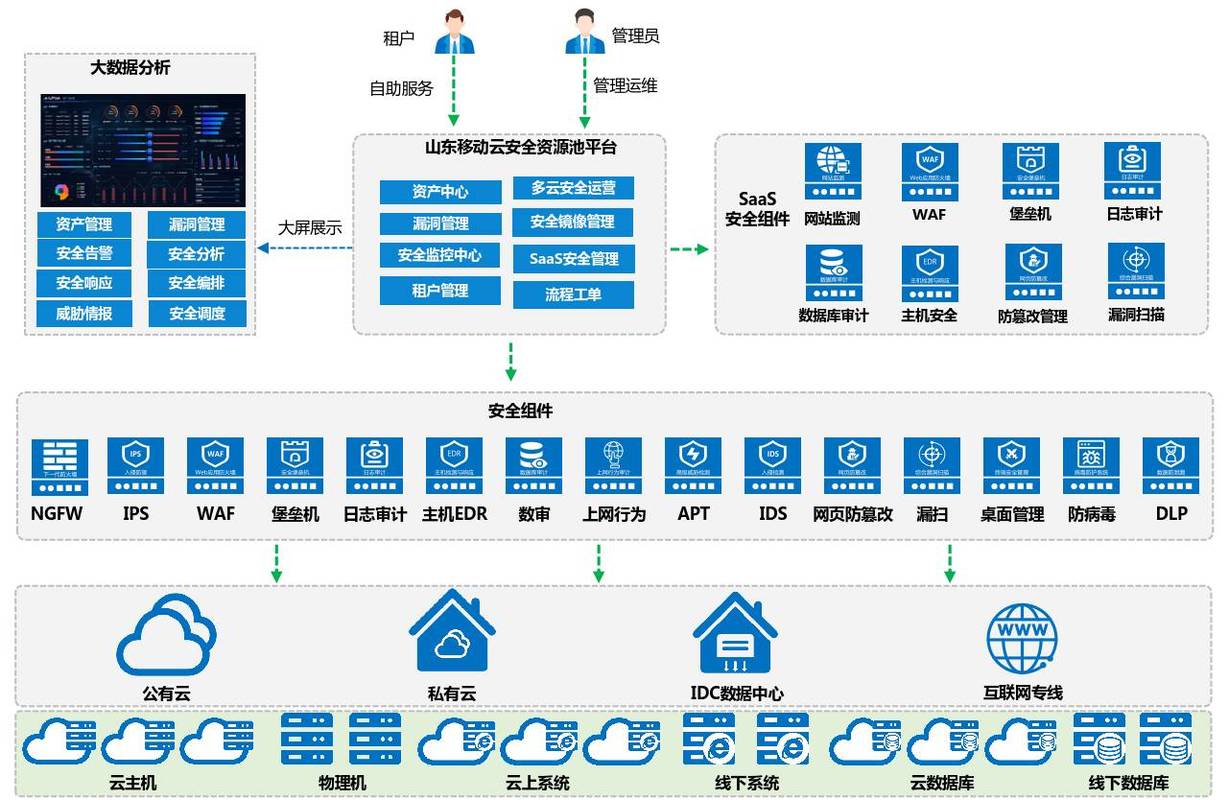 方维建站：维护优化因子背后隐藏着哪些关键因素？
