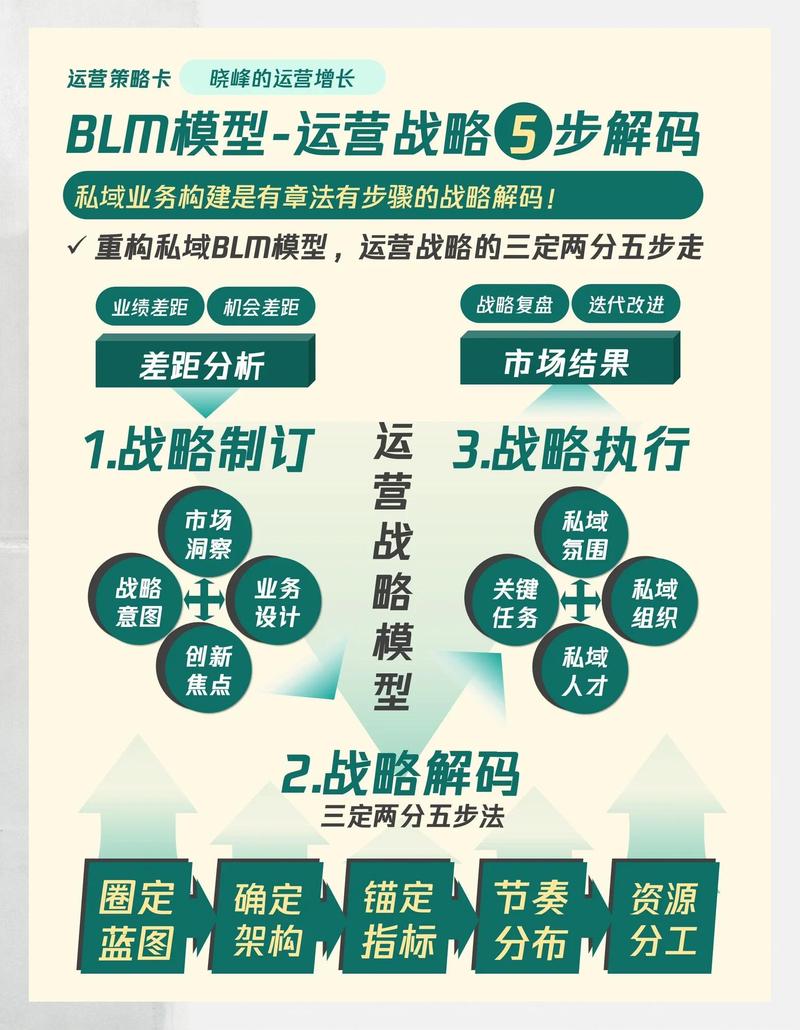 老业务增长停滞不前，SEM投放能否成为其绝地反击的神奇钥匙？