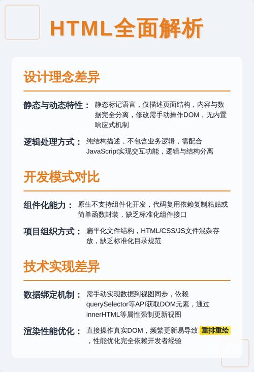 Vue项目与普通HTML项目有哪些显著区别？