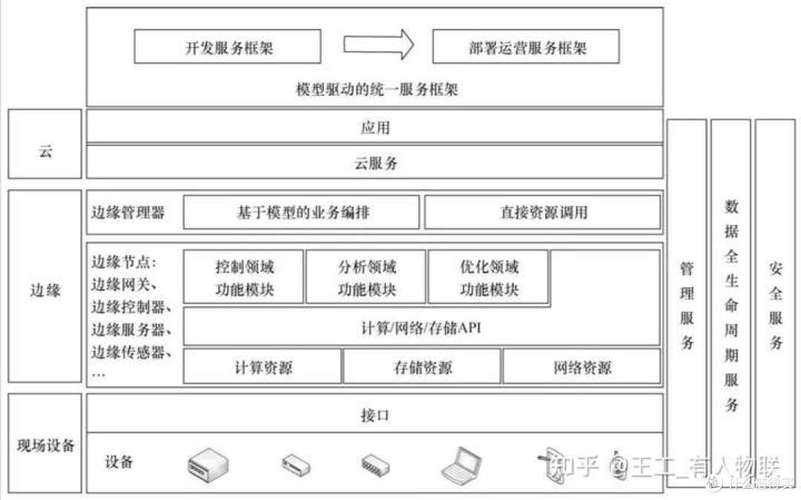 华为云边缘计算Java接口对接实例，有哪些详细指南分享？