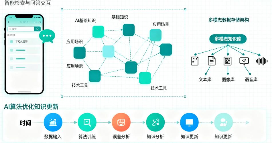 软件开发中，何时改写分库技术才能最大化提升系统性能和可扩展性？