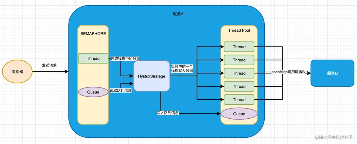 Spring Cloud Feign中如何传递对象作为请求参数？