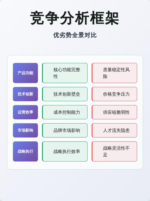 分析工具功能与竞争对手分析有何内在联系？