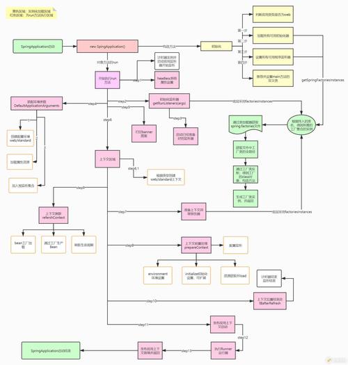如何通过SpringBoot快速集成Solr实现高效全文检索？
