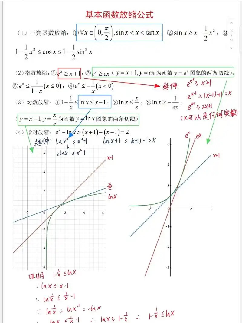 如何详细解析OpenCV中cv.resize()图像缩放函数？