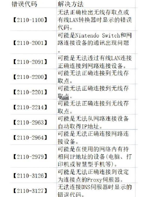 如何迅速辨别Apache日志中频繁出现的错误代码？