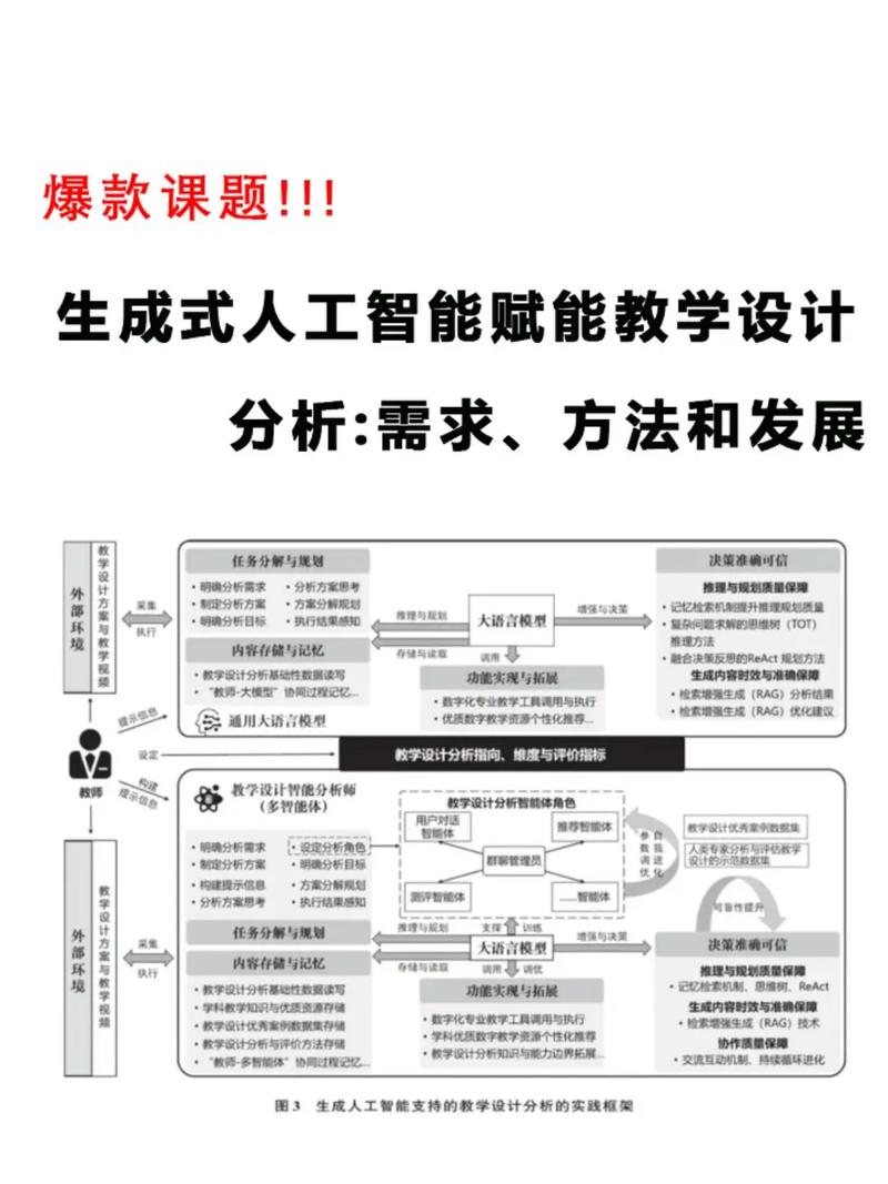 未来能否实现设计稿自动生成全适配页面的技术突破？
