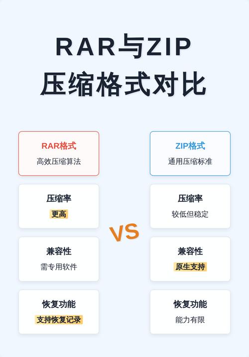zip格式与rar压缩文件有何本质区别？