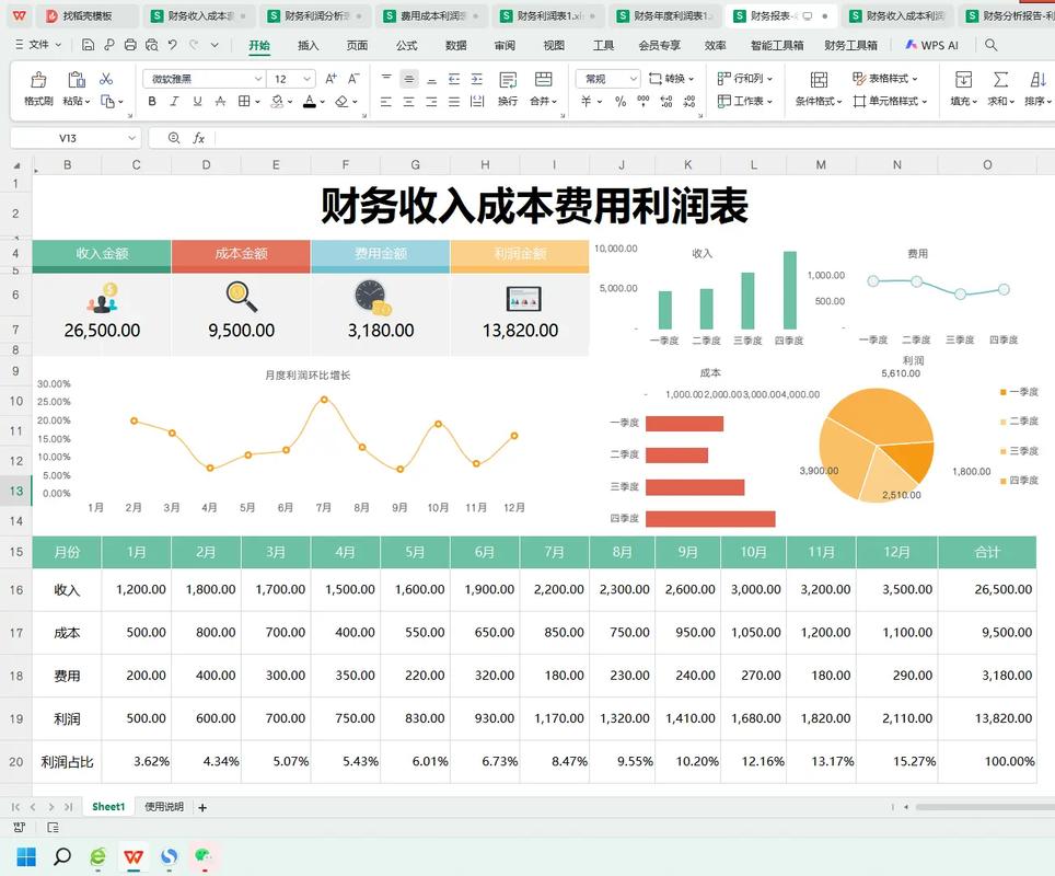 如何分析网站制作成本要素及制定有效盈利策略？