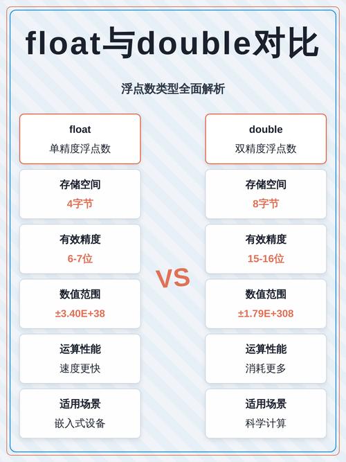 Java中如何精确比较两个浮点型(float)数值是否完全相等？