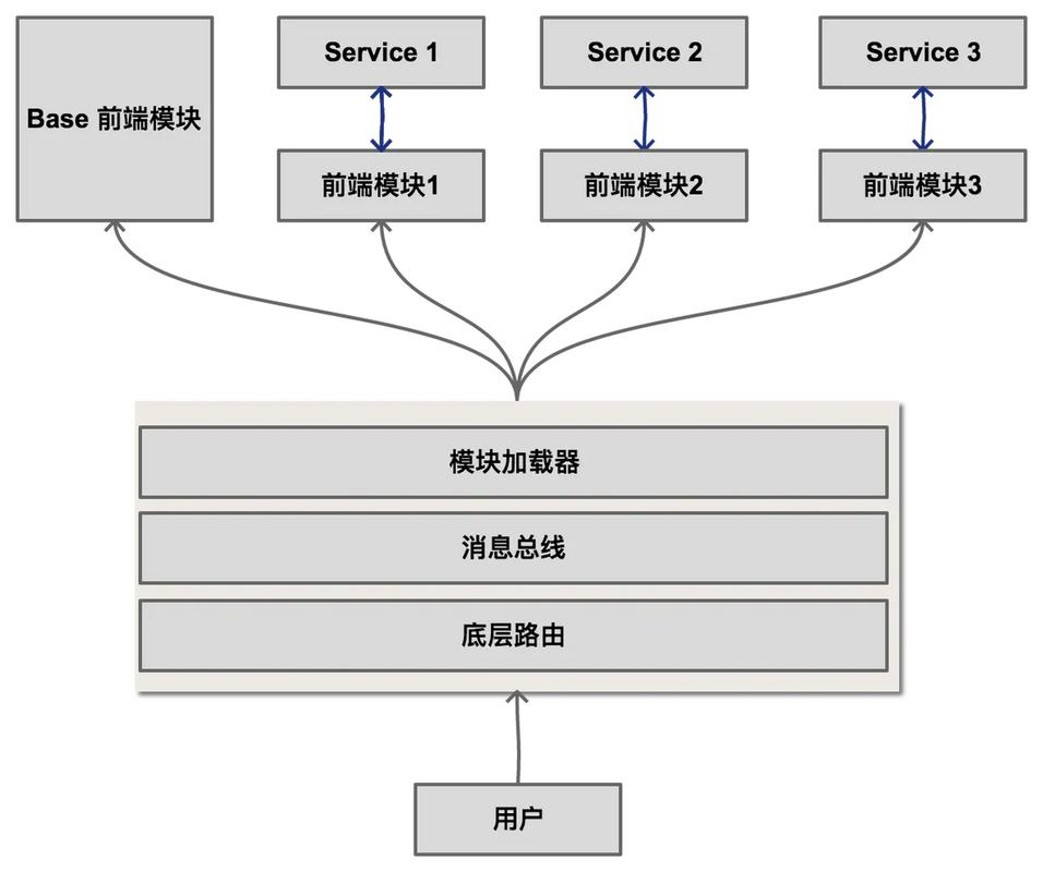 如何通过深入探讨JS中间件设计模式，结合实例分析构建高效的前端架构？