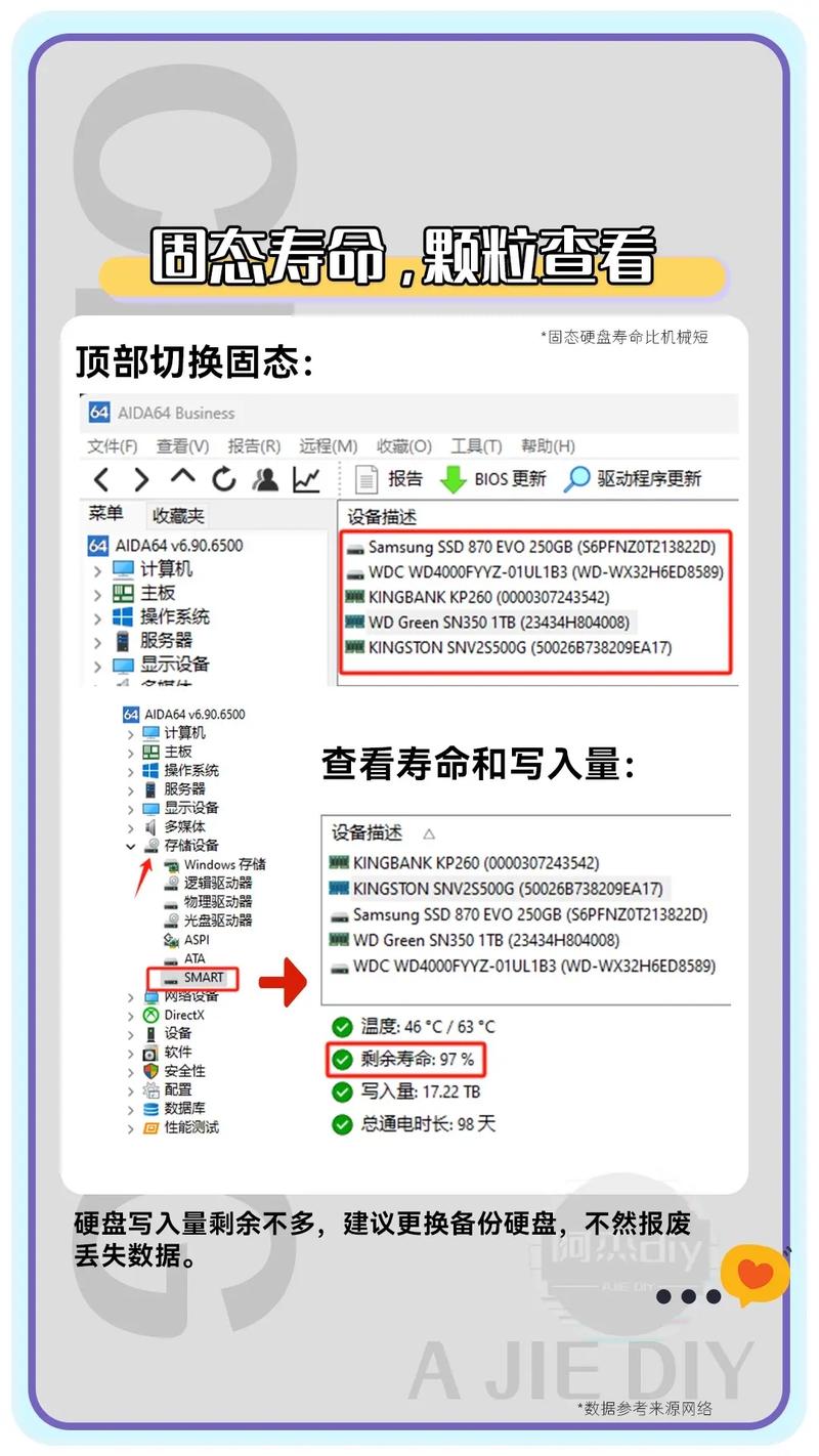 如何准确计算并检测固态硬盘的实际使用寿命？
