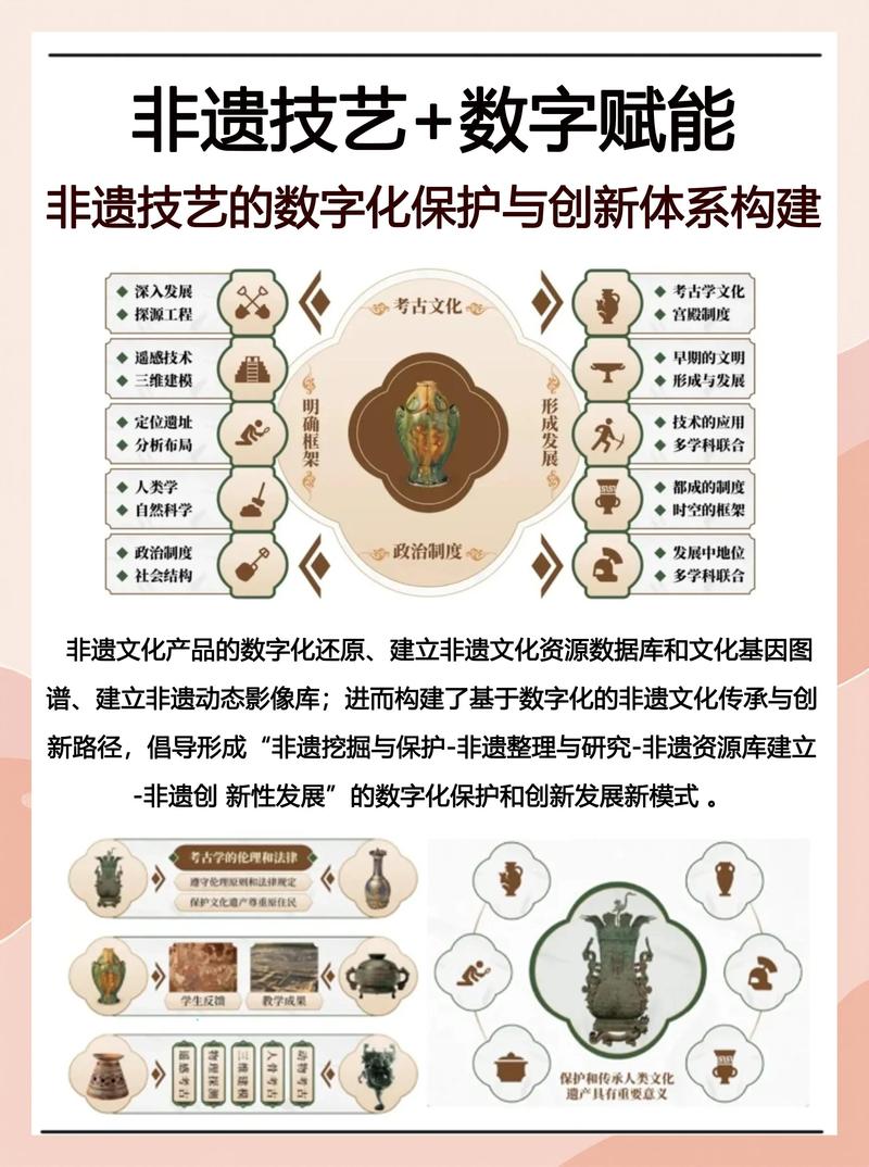 文化活动与项目在本质上有何不同之处？