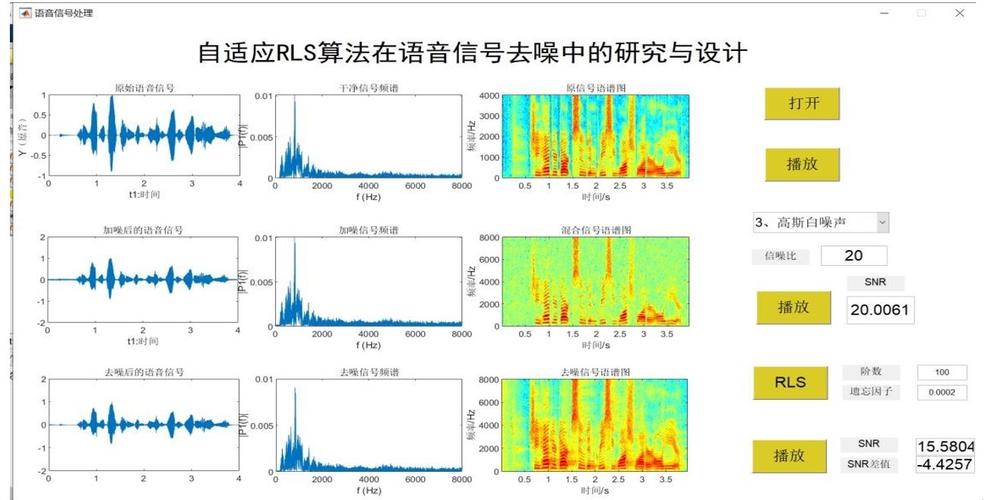 基于RLS算法的Matlab语音去噪源码，如何提升信噪比？