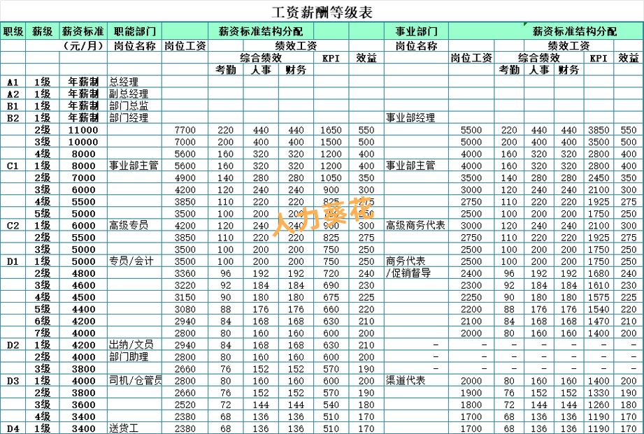 百度员工薪酬结构是怎样的？揭秘内部薪资水平与岗位差异？