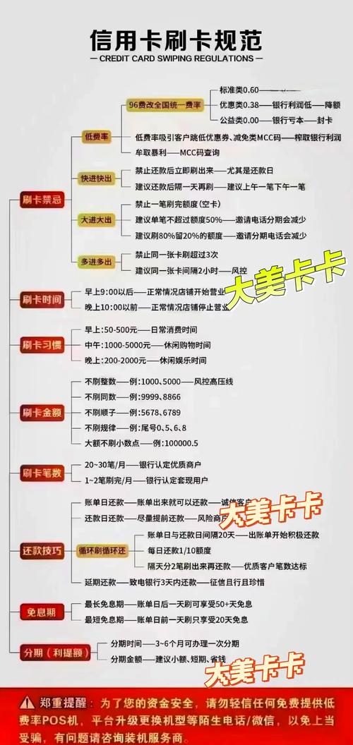 如何高效运营12张信用卡，成为卖家必备的信用卡管理高手？
