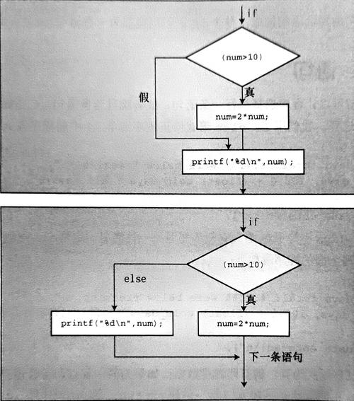 如何实现Lua与C语言垃圾回收的同步机制，形成高效的长尾词？