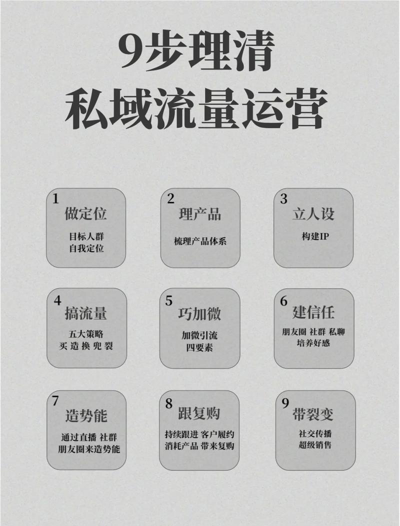 私域流量崛起，我们该如何把握其中的机遇，应对挑战呢？
