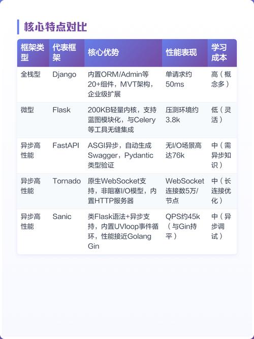 Python有哪些适合Web开发的框架？