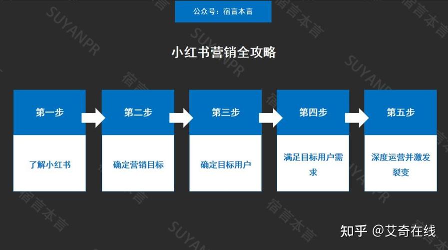 营销攻略，揭秘其五大核心优势是什么？