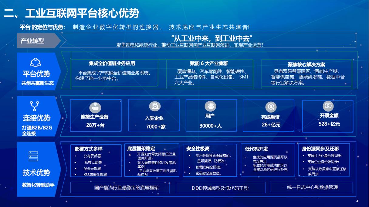 如何通过工业网站改版，打造成为现代企业数字门户新标杆？