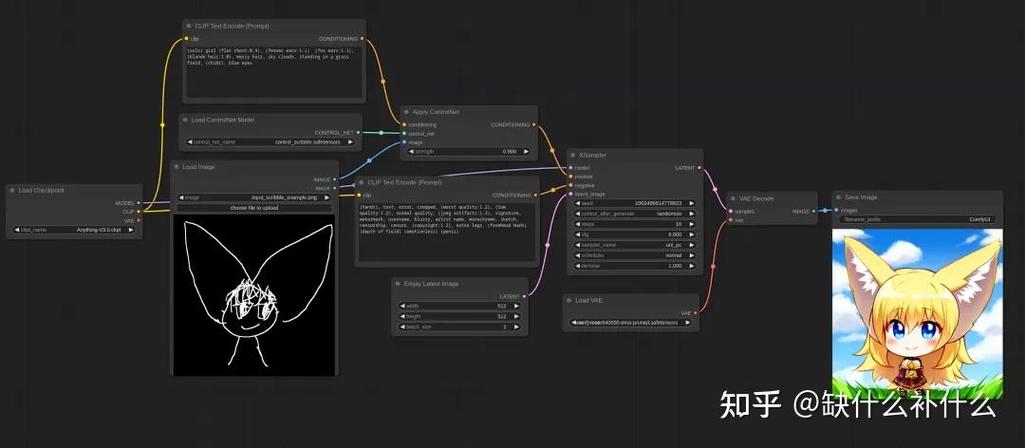 如何针对Django模型进行高效的数据操作和模型设计？