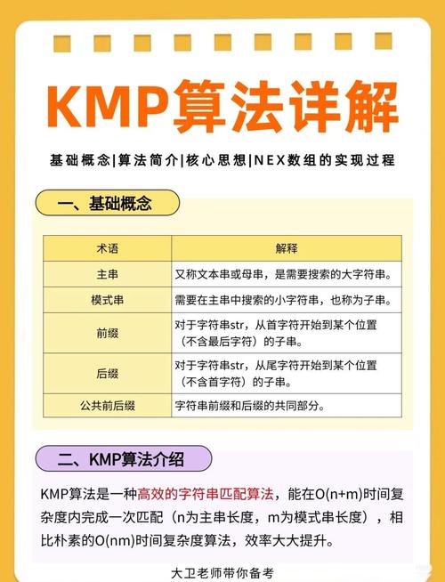 如何优化HDOJ - 1586中的KMP算法模板实现更新？