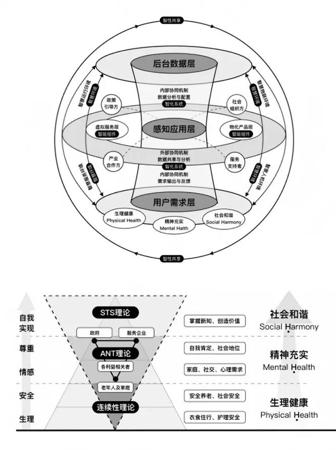 CI框架和ThinkPHP有哪些显著的不同之处？