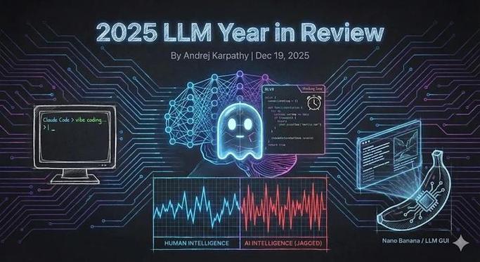 2025年终（上）中，AI相关工作量是否显著增加？