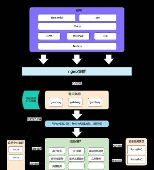 前后端分离和RESTful架构究竟有何不同，能详细解释一下吗？