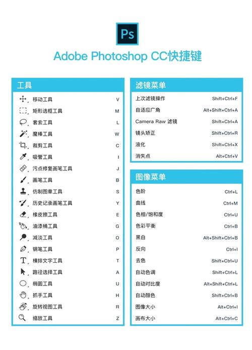 设计师必备快捷键有哪些？11个最常用的是不是这个？
