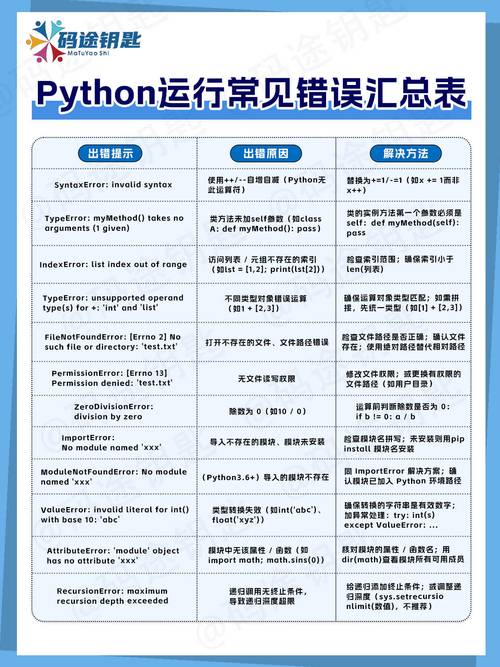 如何避免JavaScript报错，一看就会处理？