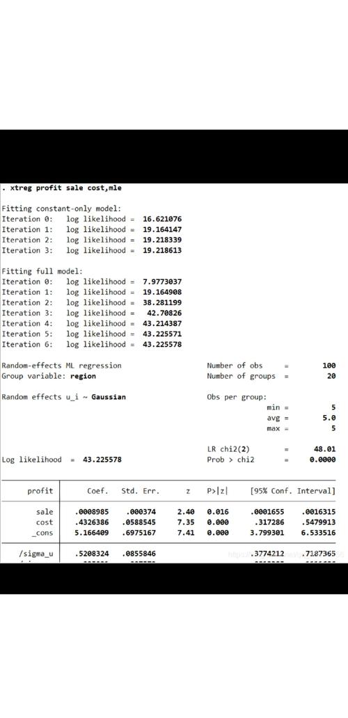 如何通过cpustat工具深入探究特定进程的详尽性能指标？