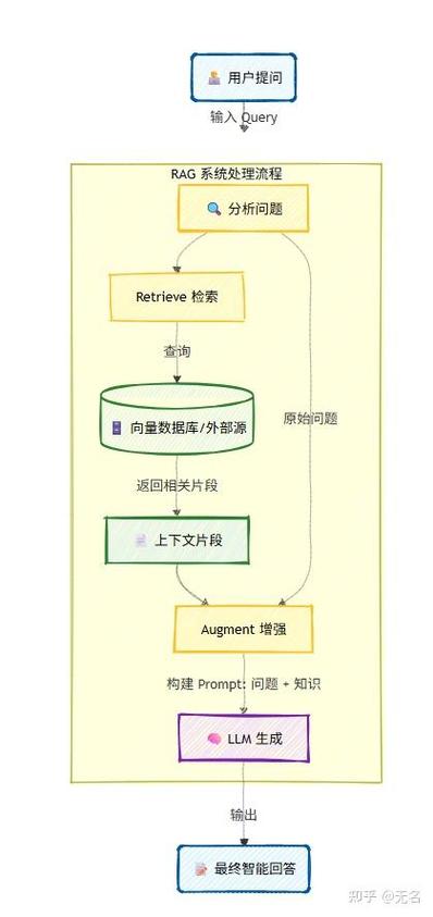 Delphi中，TRttiField的FieldType为nil时，如何获取real48和shortstring变量？