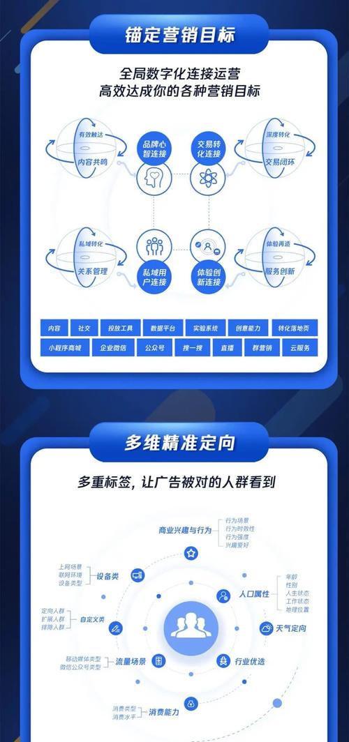 如何通过优化内容实现社交互动，精准广告，实现流量翻倍？
