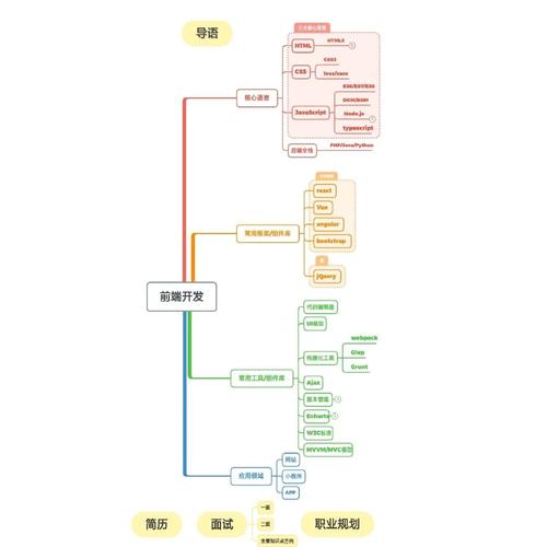 Webman前端开发框架有哪些强大功能？
