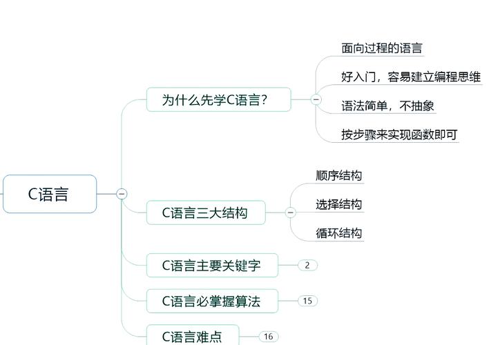 装饰模式在C语言中的应用原理是什么？