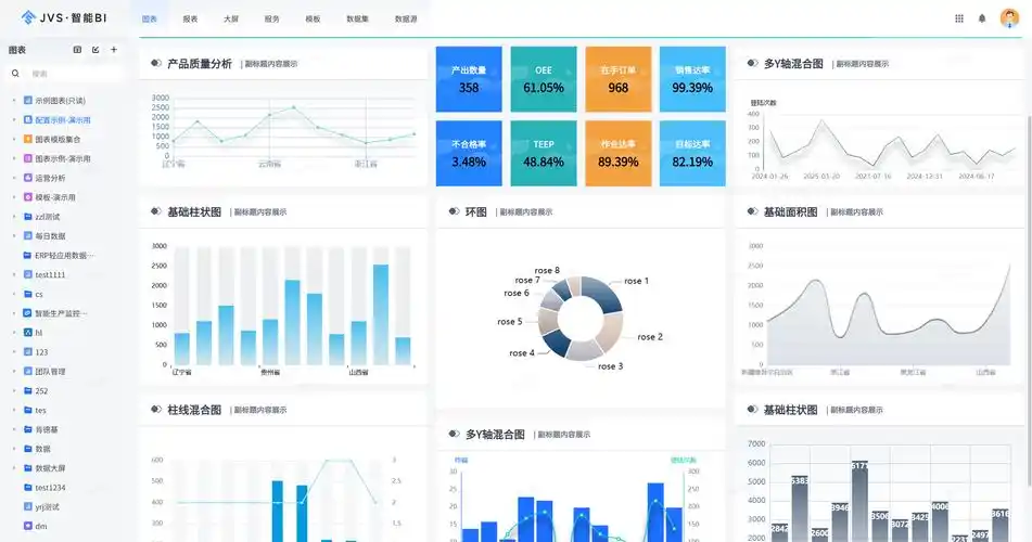 如何构建毕业设计中的自助数据下钻式分析平台？
