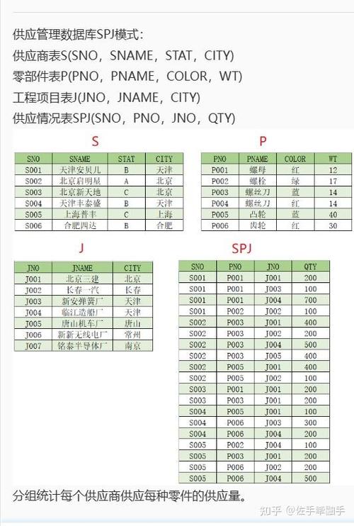 如何通过MySQL构建一个涵盖买菜用户积分详细记录的全面数据库表？