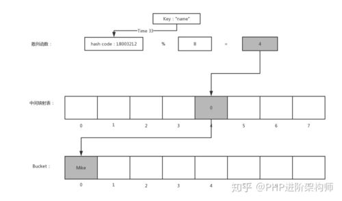 PHP数组内部实现原理，你能详细解释一下吗？