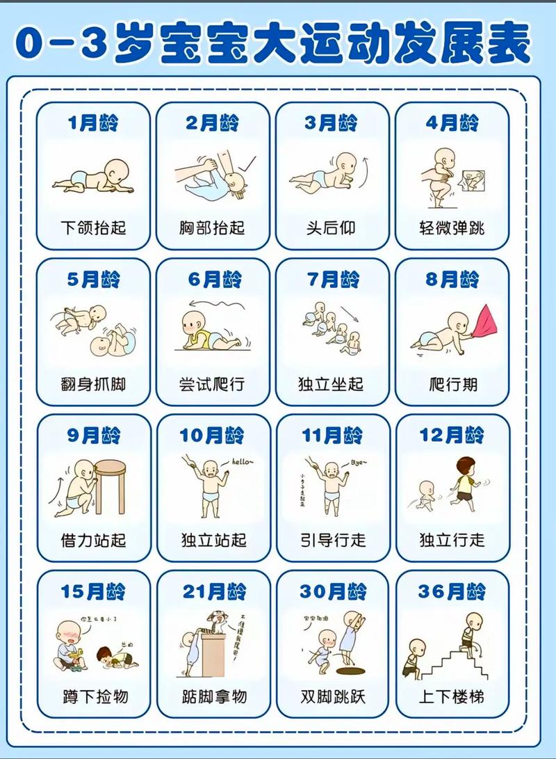 宝宝8个月还不会扶站怎么办？掌握这3个阶段练习法，能提高成功率吗？
