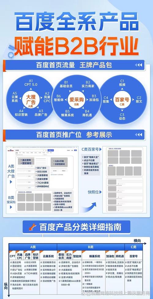 百度竞价收费标准具体是怎样的？价格合理吗？