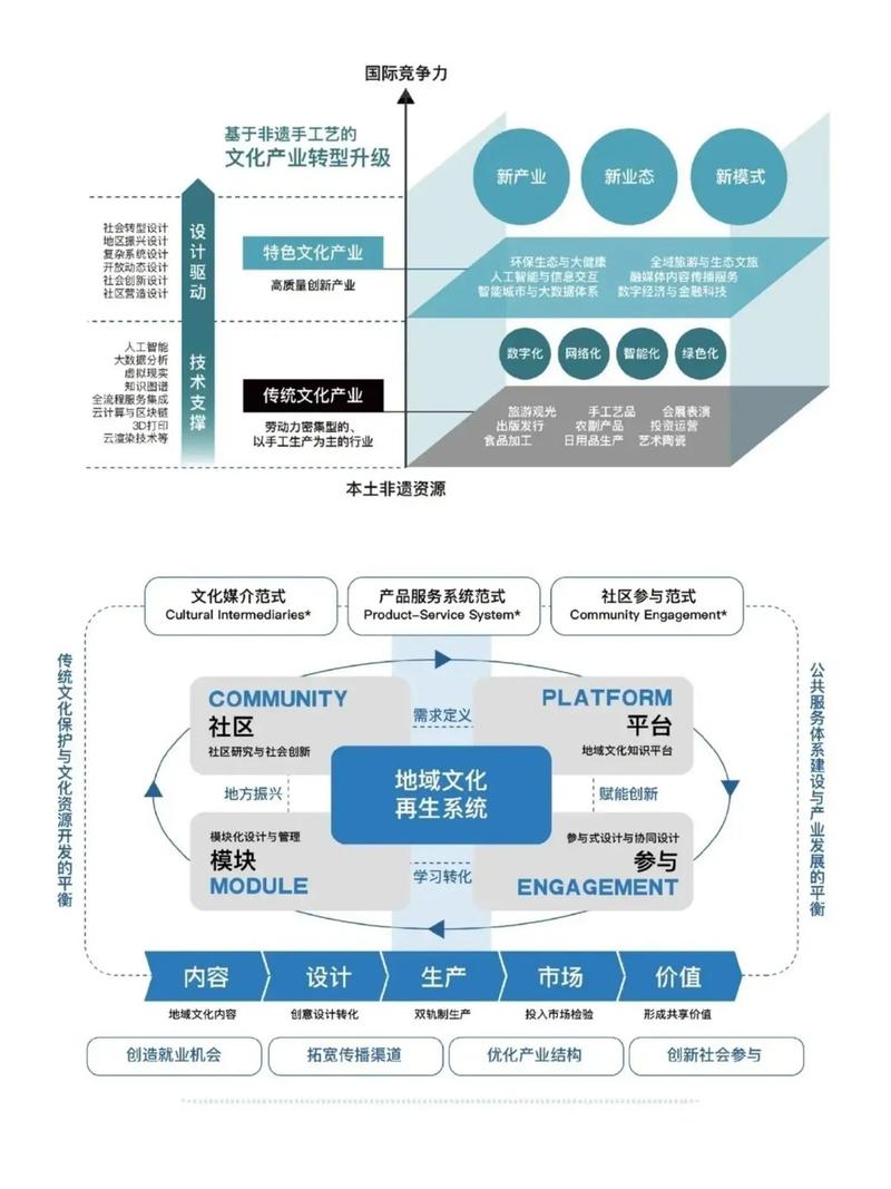 企业网络规划与设计深度探究，理论与实践研究有哪些关键点？