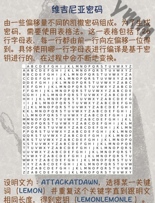 如何用Yii框架编写长尾词加密与解密示例代码？