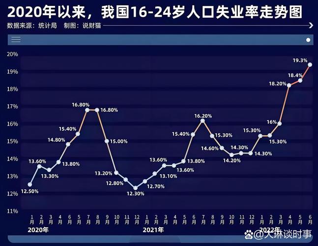 从2011年用工荒现象，如何看待中国人口结构周期性波动的趋势？